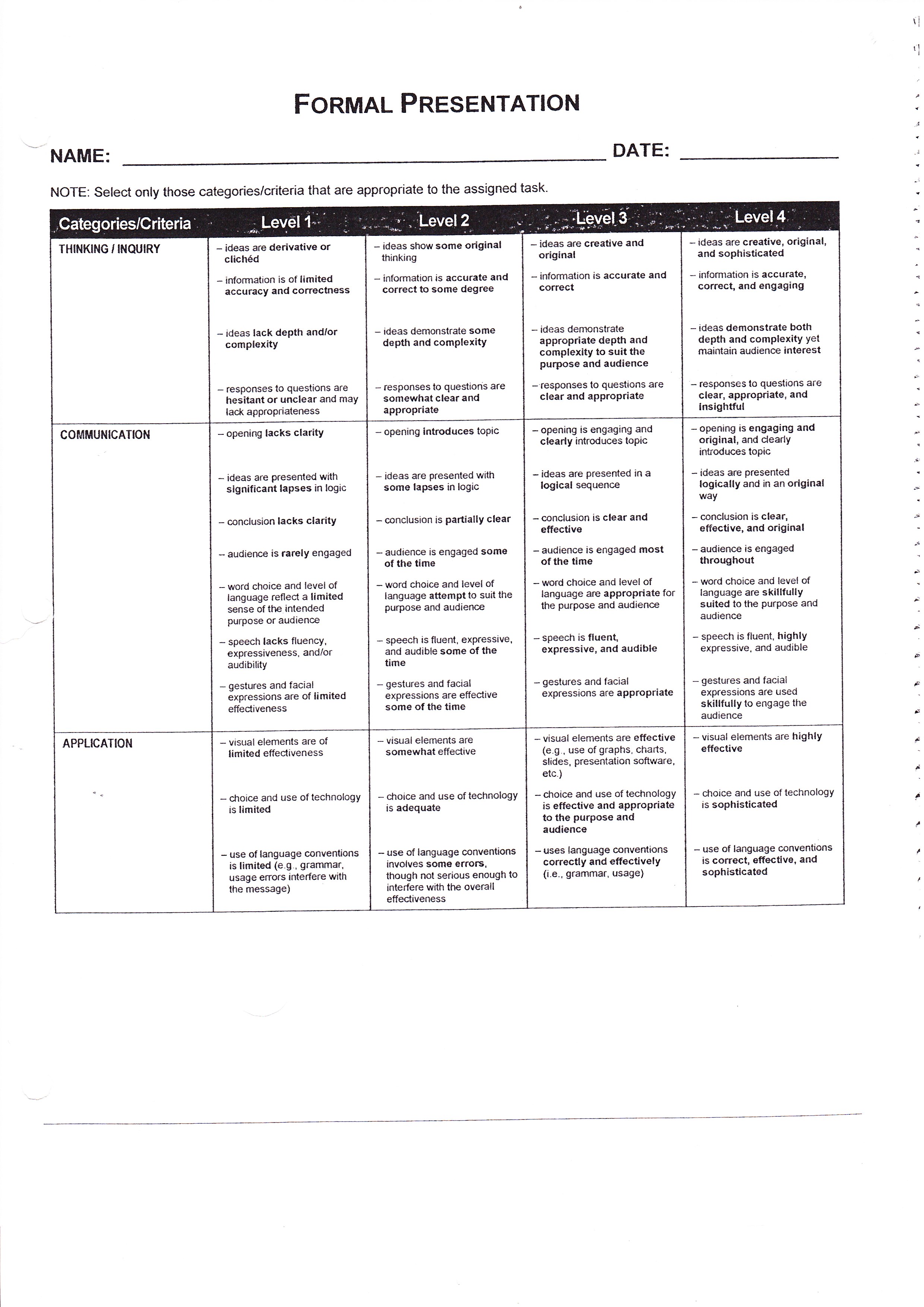 Oral Presentation Rubric